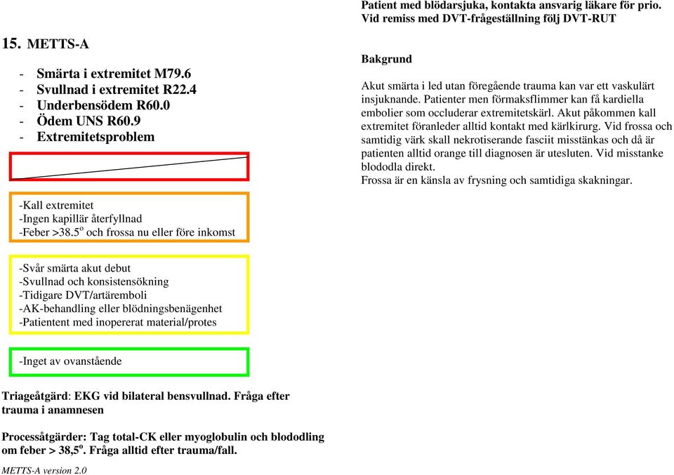 Patienter men förmaksflimmer kan få kardiella embolier som occluderar extremitetskärl. Akut påkommen kall extremitet föranleder alltid kontakt med kärlkirurg.