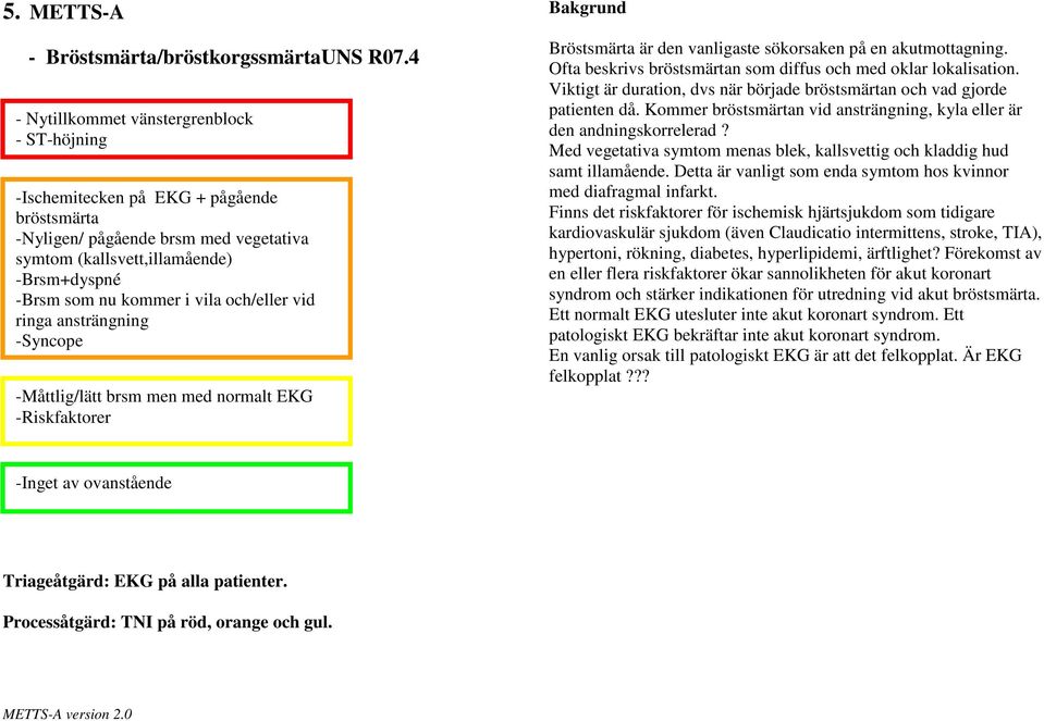 vila och/eller vid ringa ansträngning -Syncope -Måttlig/lätt brsm men med normalt EKG -Riskfaktorer Bröstsmärta är den vanligaste sökorsaken på en akutmottagning.