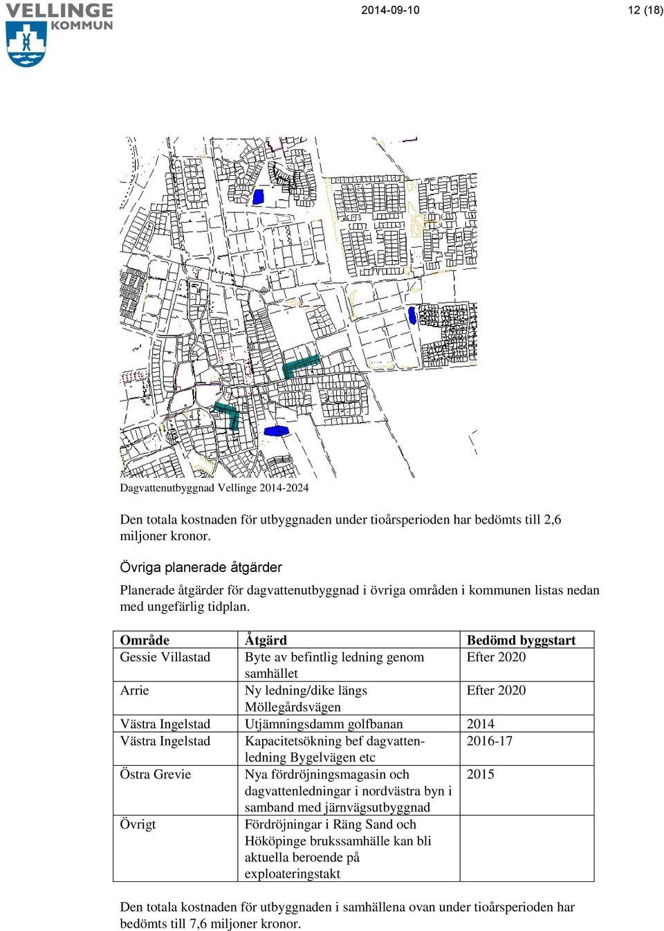 Område Åtgärd Bedömd byggstart Gessie Villastad Byte av befintlig ledning genom Efter 2020 samhället Arrie Ny ledning/dike längs Efter 2020 Möllegårdsvägen Västra Ingelstad Utjämningsdamm golfbanan