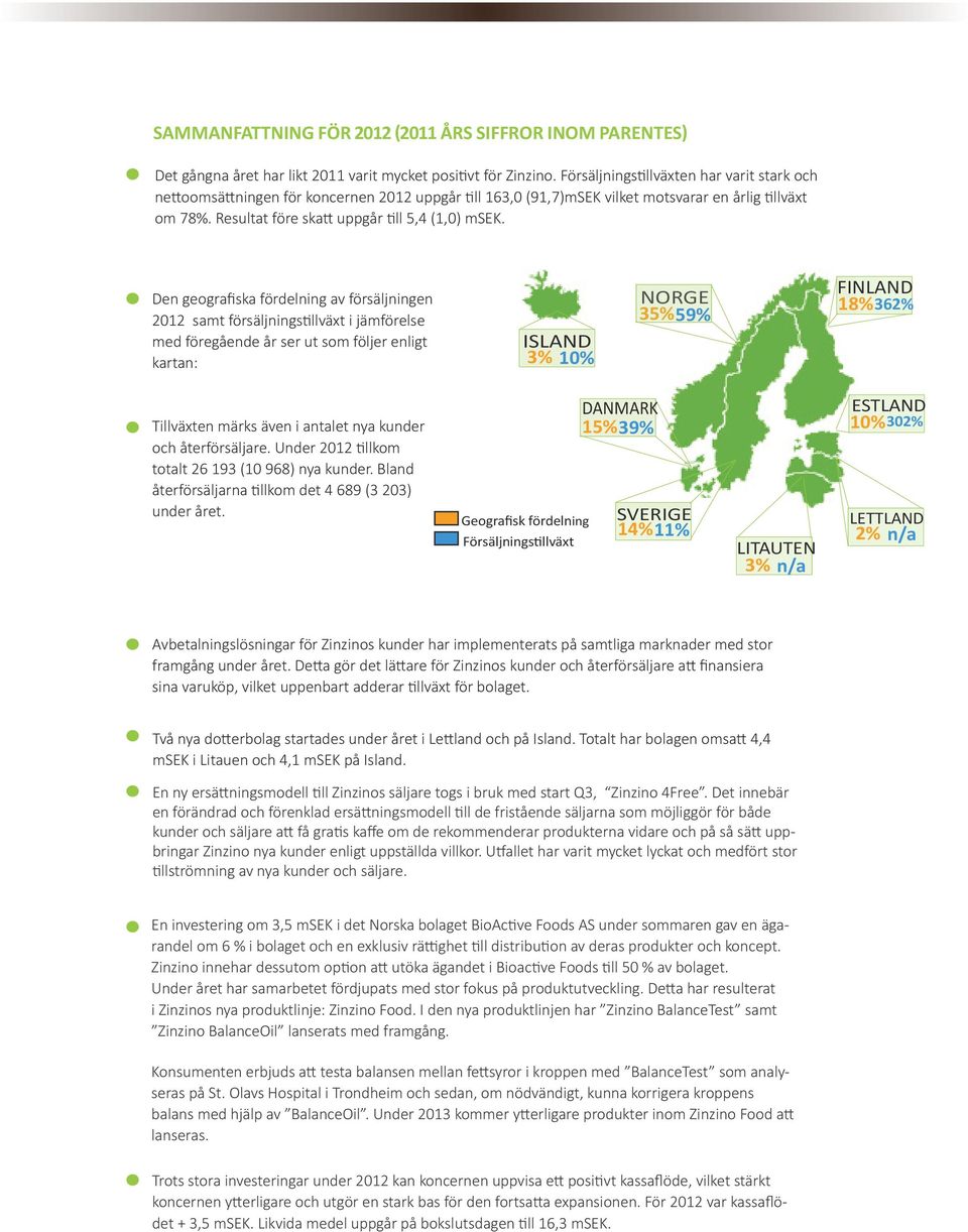 Den geografiska fördelning av försäljningen 2012 samt försäljningstillväxt i jämförelse med föregående år ser ut som följer enligt kartan: ISLAND 3% 10% NORGE 35%59% FINLAND 18%362% Tillväxten märks