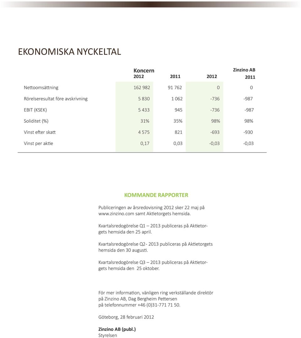 Kvartalsredogörelse Q1 2013 publiceras på Aktietorgets hemsida den 25 april. Kvartalsredogörelse Q2-2013 publiceras på Aktietorgets hemsida den 30 augusti.