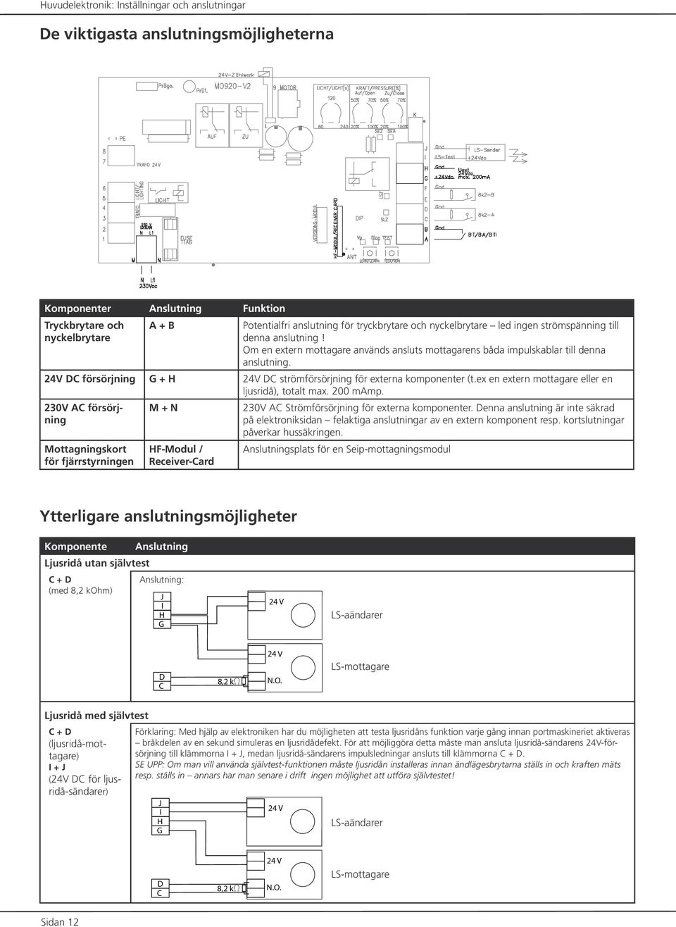 24V DC försörjning G + H 24V DC strömförsörjning för externa komponenter (t.ex en extern mottagare eller en ljusridå), totalt max. 200 mamp.