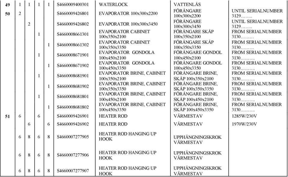 . 1 S4660008661301 EVAPORATOR CABINET FÖRÅNGARE SKÅP FROM SERIALNUMBER 100x350x2100 100x350x2100 3130 1 S4660008661302 EVAPORATOR CABINET 100x350x3350 FÖRÅNGARE SKÅP 100x350x3350 FROM SERIALNUMBER