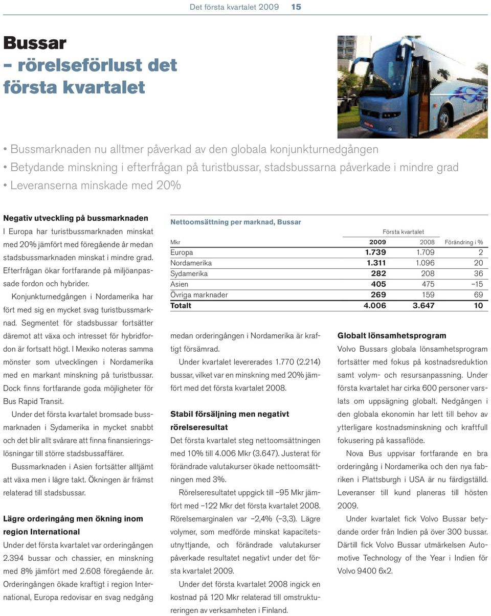 stadsbussmarknaden minskat i mindre grad. Efterfrågan ökar fortfarande på miljöanpassade fordon och hybrider. Konjunkturnedgången i Nordamerika har fört med sig en mycket svag turistbussmarknad.
