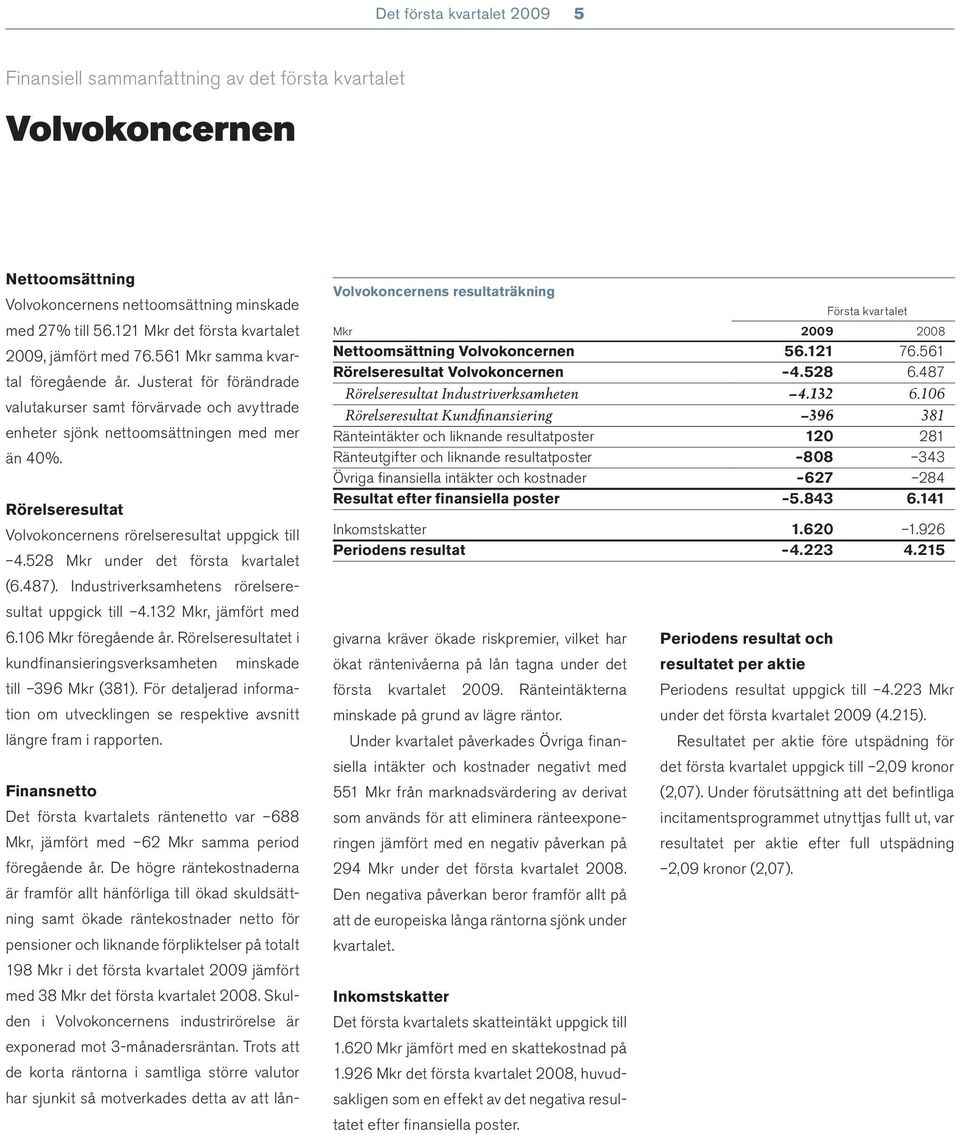 106 Rörelseresultat Kundfi nansiering 396 381 Ränteintäkter och liknande resultatposter 120 281 Ränteutgifter och liknande resultatposter 808 343 Övriga fi nansiella intäkter och kostnader 627 284
