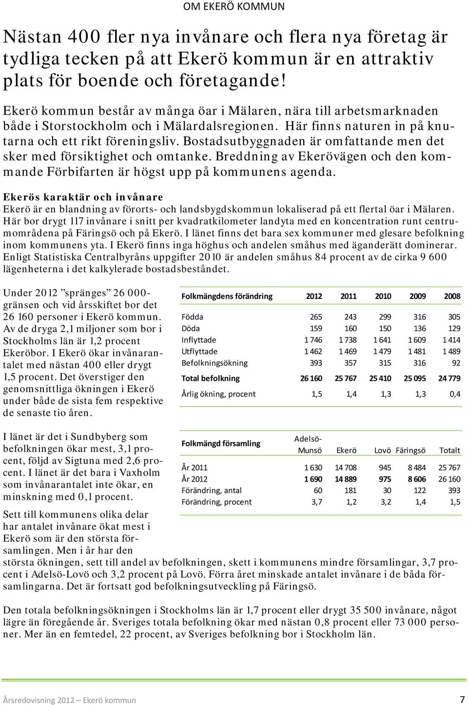 Bostadsutbyggnaden är omfattande men det sker med försiktighet och omtanke. Breddning av Ekerövägen och den kommande Förbifarten är högst upp på kommunens agenda.