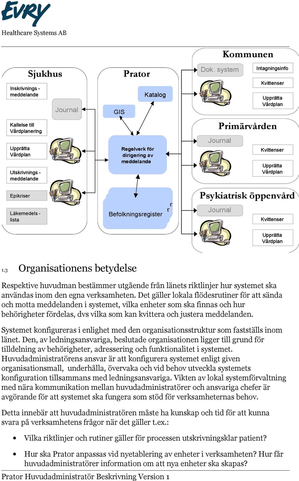 system Journal Kommunen Intagningsinfo Kvittenser Upprätta Vårdplan Primärvården Journal Kvittenser Upprätta Vårdplan Psykiatrisk öppenvård Kvittenser Upprätta Vårdplan 1.