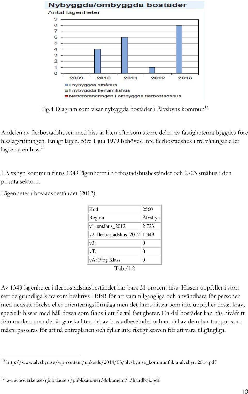 14 I Älvsbyn kommun finns 1349 lägenheter i flerbostadshusbeståndet och 2723 småhus i den privata sektorn.