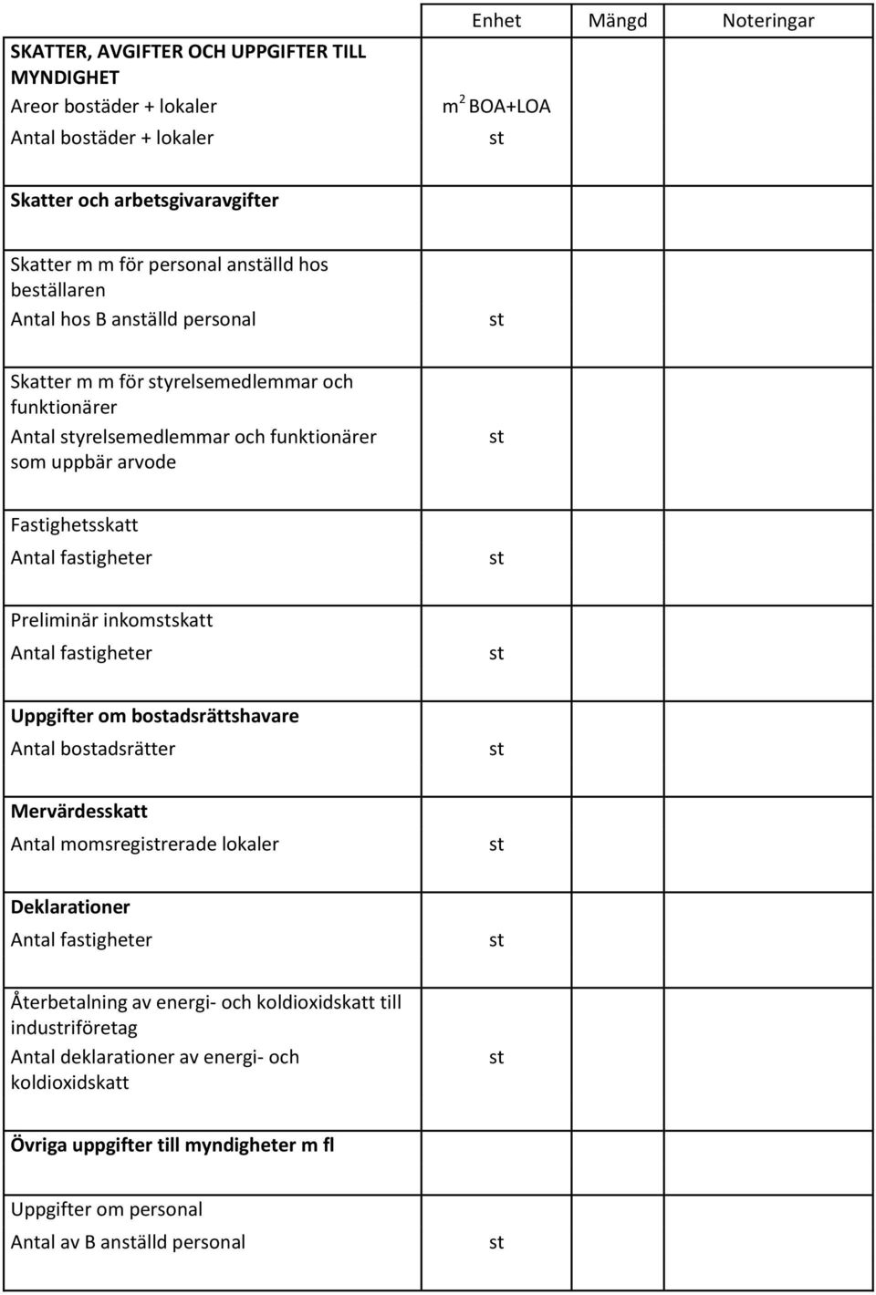 Preliminär inkomskatt Antal faigheter Uppgifter om boadsrättshavare Antal boadsrätter Mervärdesskatt Antal momsregirerade lokaler Deklarationer Antal faigheter Återbetalning