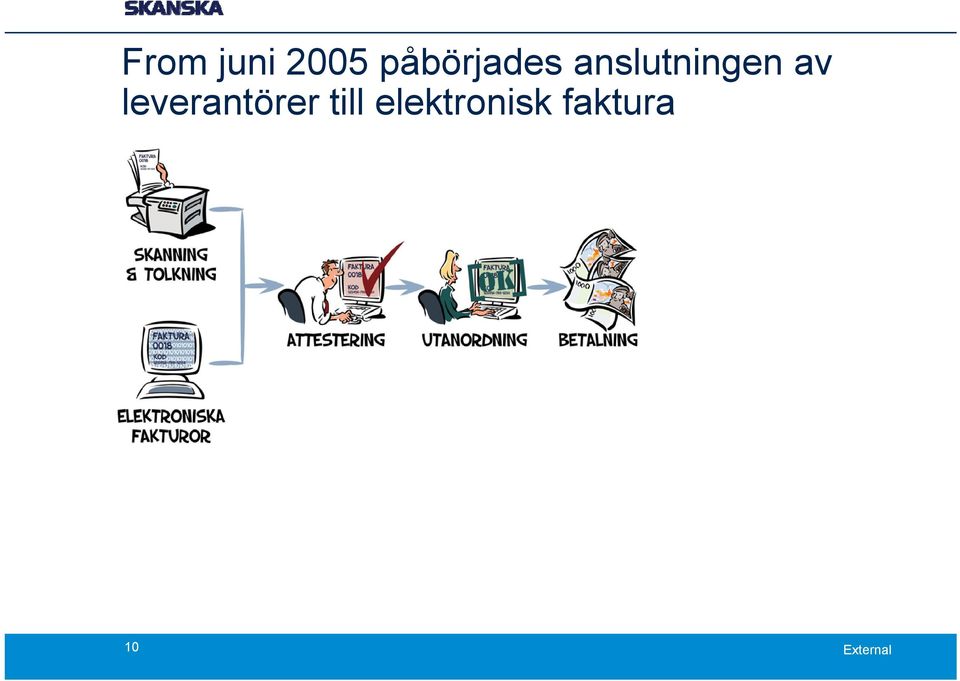 anslutningen av