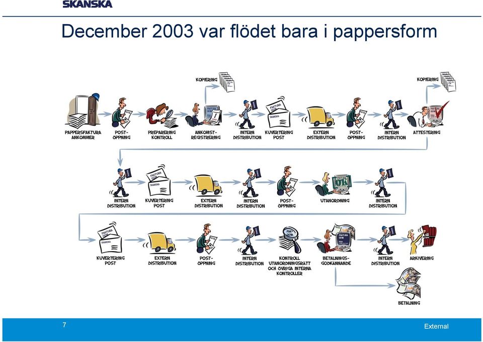 flödet bara