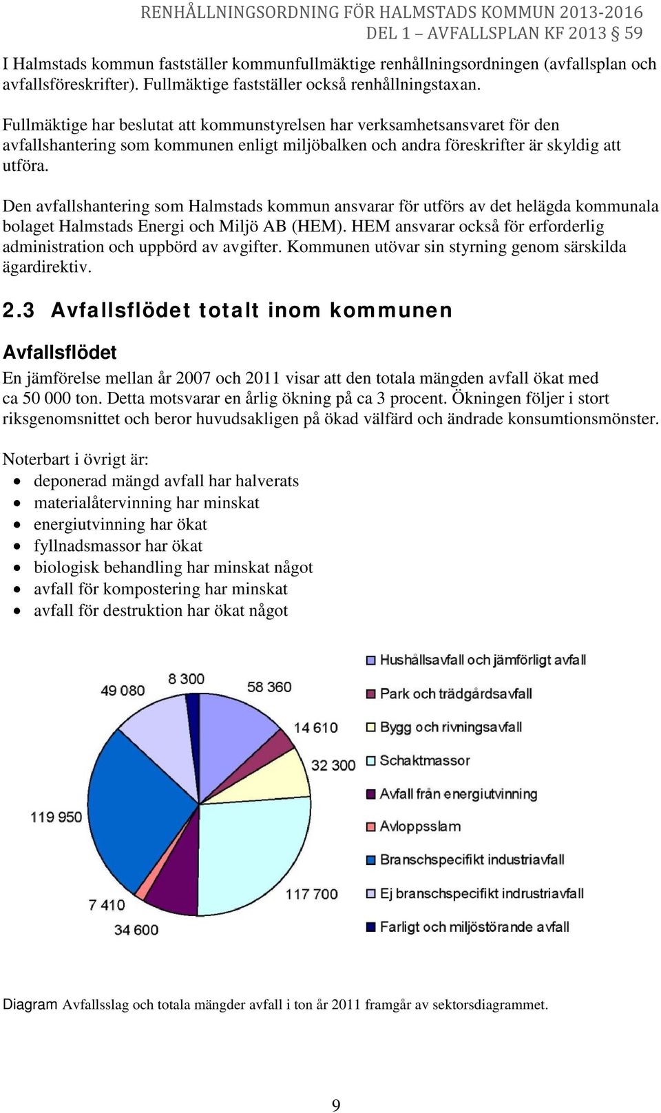 Den avfallshantering som Halmstads kommun ansvarar för utförs av det helägda kommunala bolaget Halmstads Energi och Miljö AB (HEM).