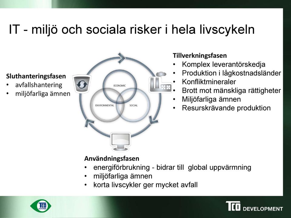 Brott mot mänskliga rättigheter Miljöfarliga ämnen Resurskrävande produktion Användningsfasen