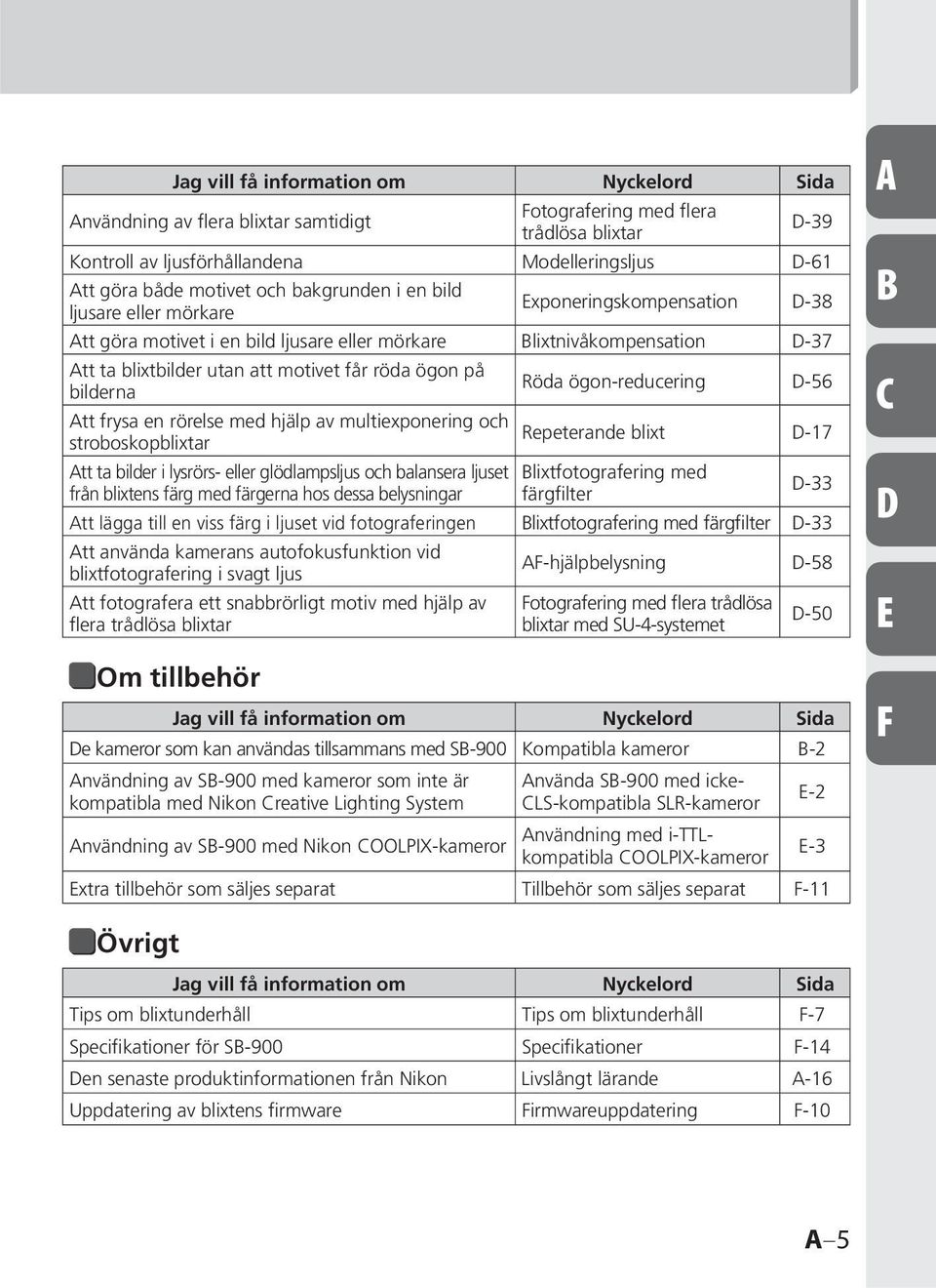 ögon på bilderna Röda ögon-reducering D-56 Att frysa en rörelse med hjälp av multiexponering och Repeterande blixt stroboskopblixtar D-17 Att ta bilder i lysrörs- eller glödlampsljus och balansera