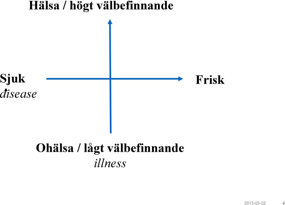 disease Frisk Ohälsa /