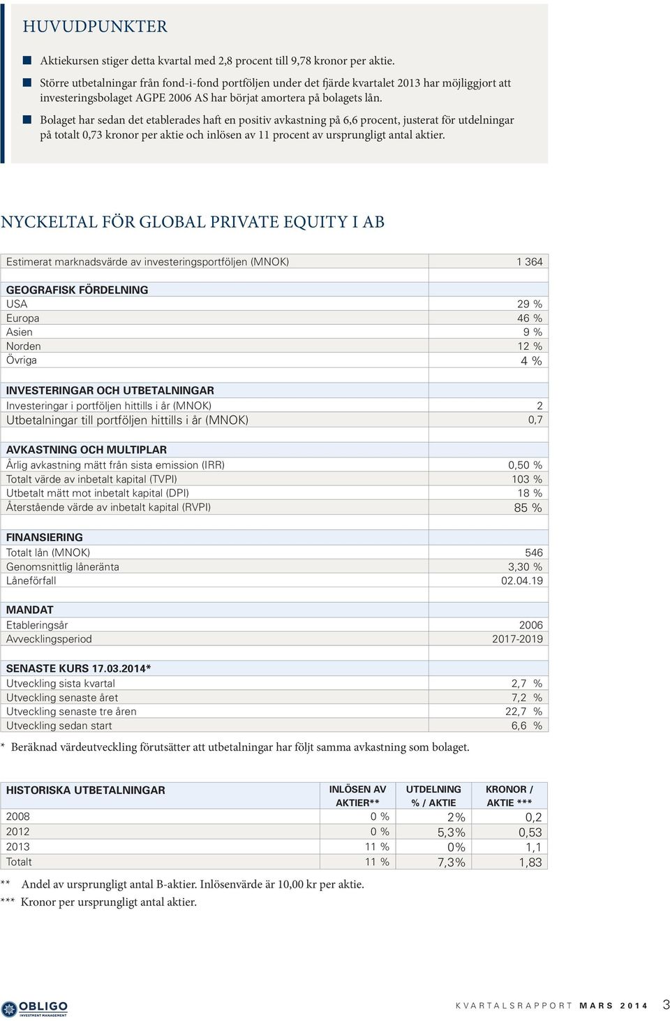 Bolaget har sedan det etablerades haft en positiv avkastning på 6,6 procent, justerat för utdelningar på totalt 0,73 kronor per aktie och inlösen av 11 procent av ursprungligt antal aktier.