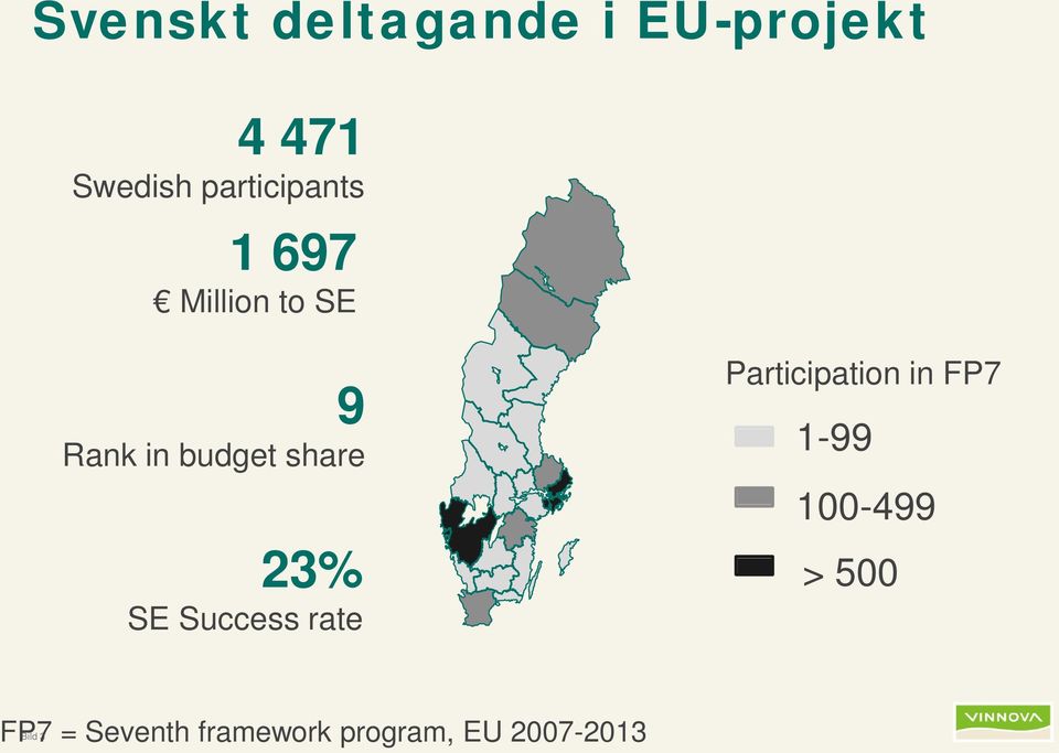 share 23% SE Success rate Participation in FP7 1-99