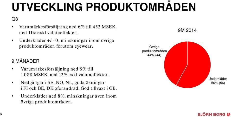 9 MÅNADER Varumärkesförsäljning ned 8% till 1 088 MSEK, ned 12% exkl valutaeffekter.