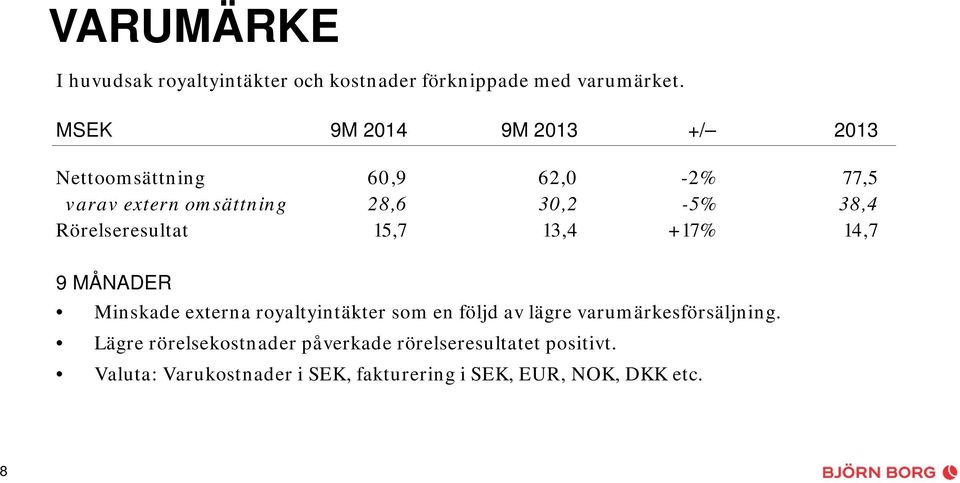 Rörelseresultat 15,7 13,4 +17% 14,7 9 MÅNADER Minskade externa royaltyintäkter som en följd av lägre