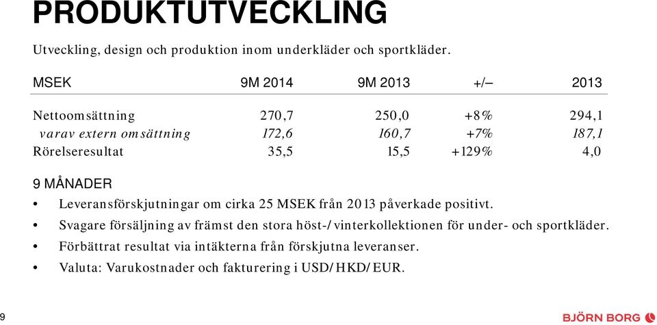 35,5 15,5 +129% 4,0 9 MÅNADER Leveransförskjutningar om cirka 25 MSEK från 2013 påverkade positivt.