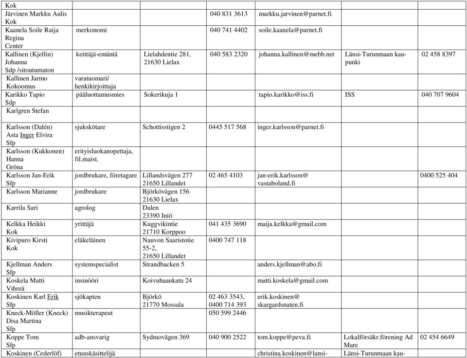 net Länsi-Turunmaan kaupunki 02 458 8397 varatuomari/ henkikirjoittaja pääluottamusmies Sokerikuja 1 tapio.karikko@iss.