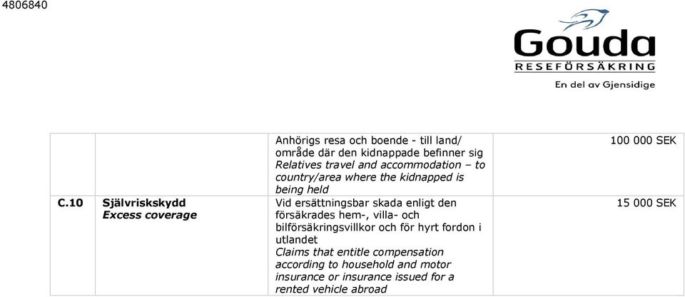 enligt den försäkrades hem-, villa- och bilförsäkringsvillkor och för hyrt fordon i utlandet Claims that entitle