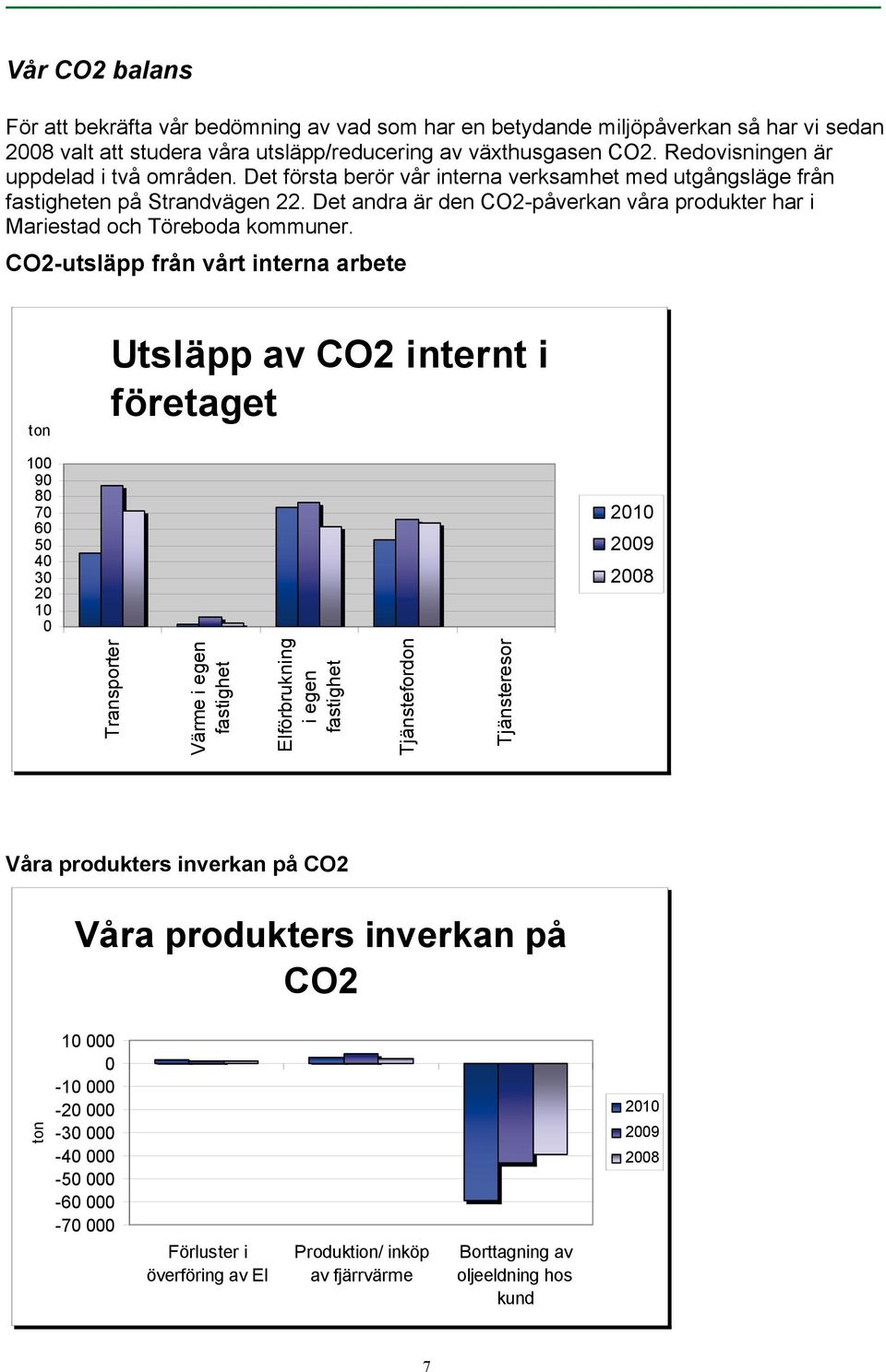 Det andra är den CO2-påverkan våra produkter har i Mariestad och Töreboda kommuner.