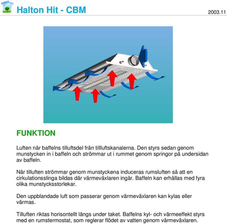 När tilluften strömmar genom munstyckena induceras rumsluften så att en cirkulationsslinga bildas där värmeväxlaren ingår.