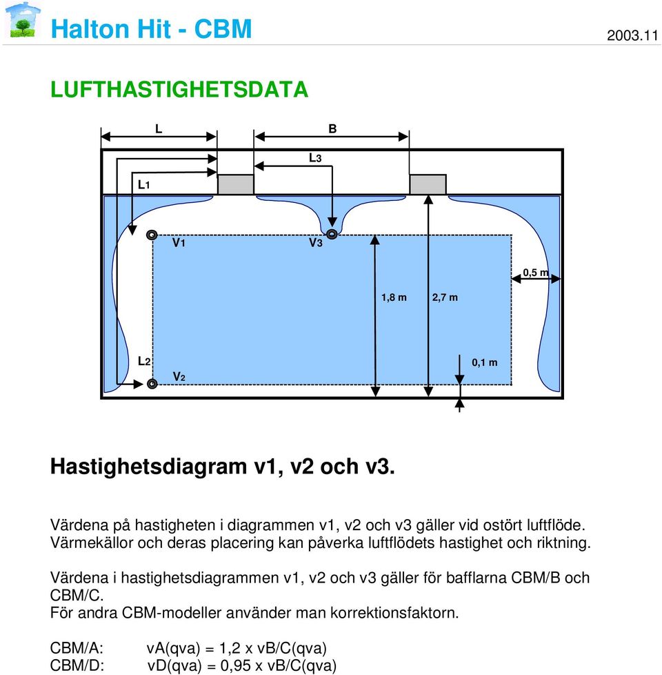 Värmekällor och deras placering kan påverka luftflödets hastighet och riktning.