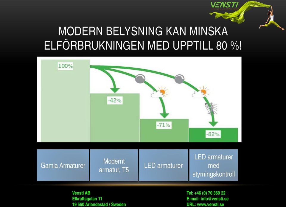 Gamla Armaturer Modernt armatur, T5