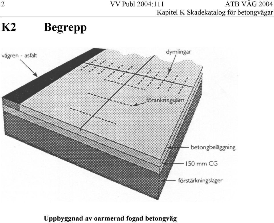 2004 Uppbyggnad av