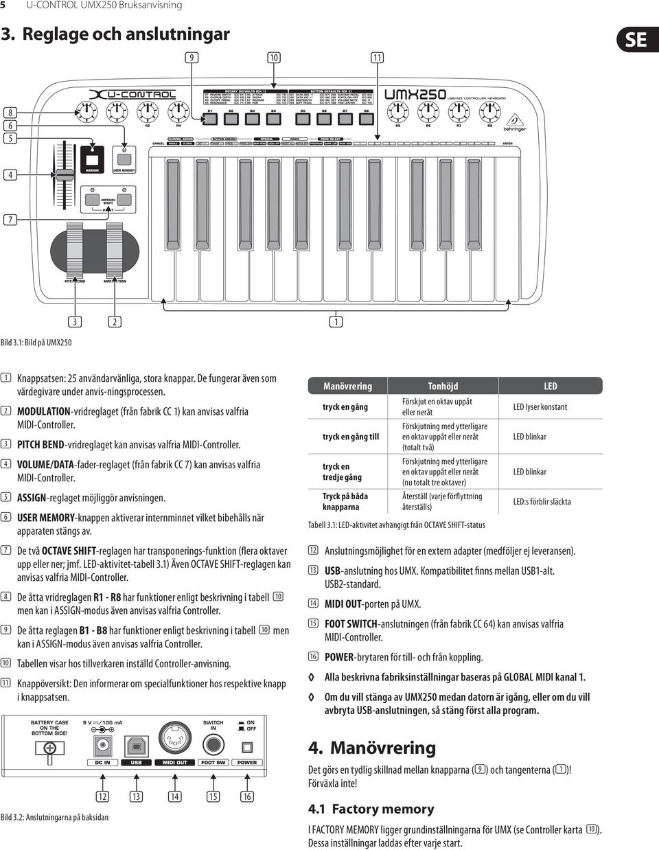 (3) PITCH BEND-vridreglaget kan anvisas valfria MIDI-Controller. (4) VOLUME/DATA-fader-reglaget (från fabrik CC 7) kan anvisas valfria MIDI-Controller. (5) ASSIGN-reglaget möjliggör anvisningen.