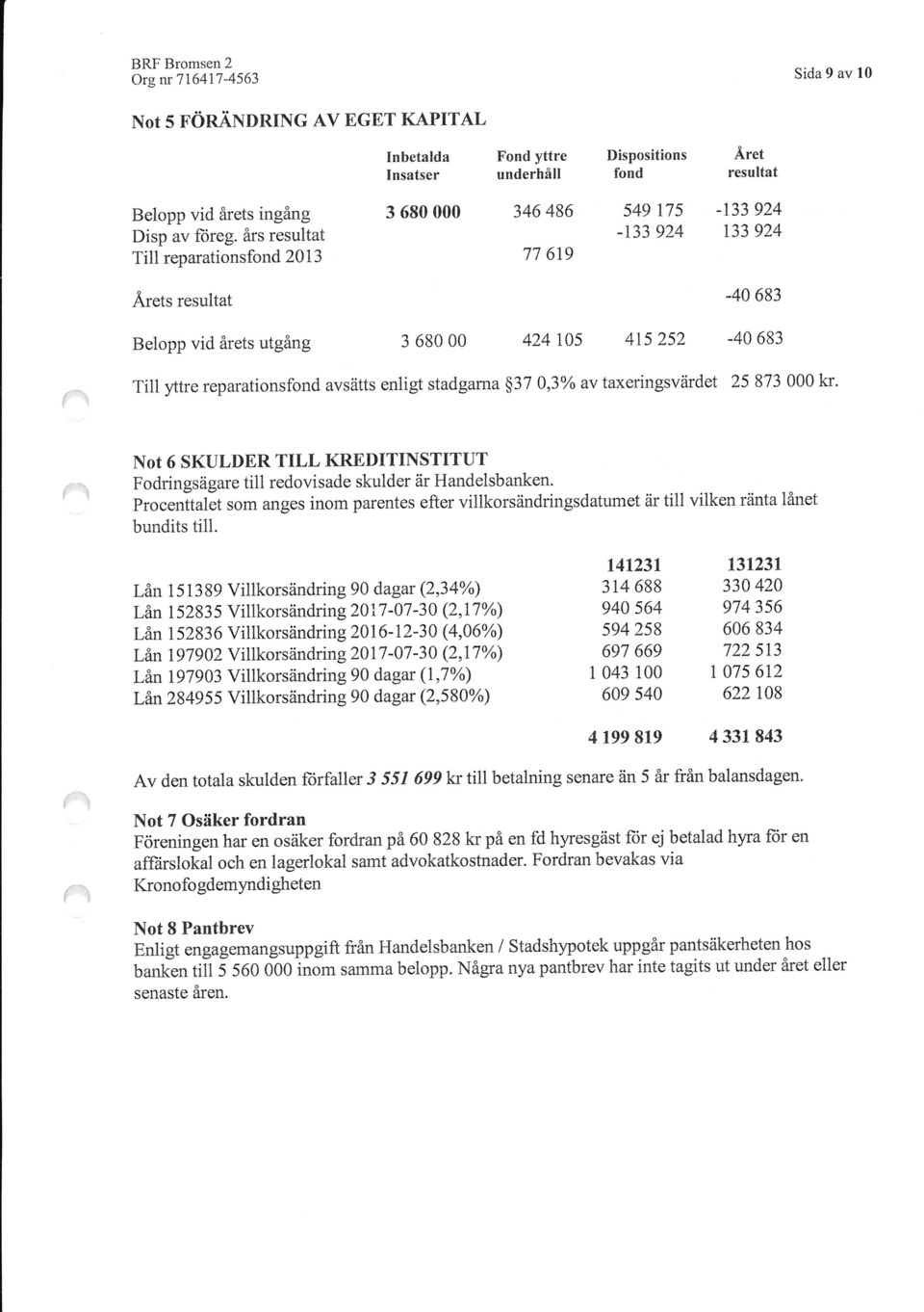 enligt stadgama 937,3o/o av taxeringsvärdet 25 873 ki.