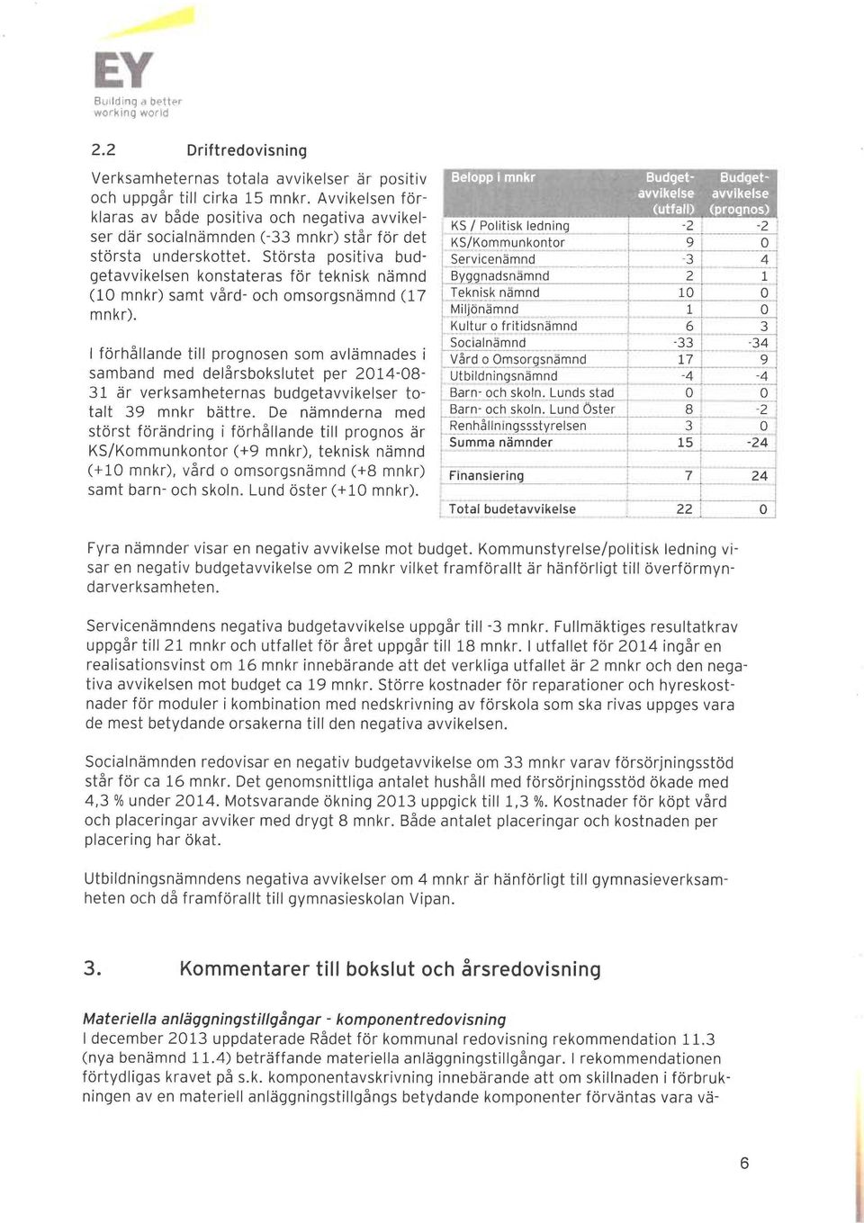 Största positiva budgetavvikelsen konstateres för teknisk nämnd (10 mnkr) samt vård- och omsorgsnämnd (17 mnkr).