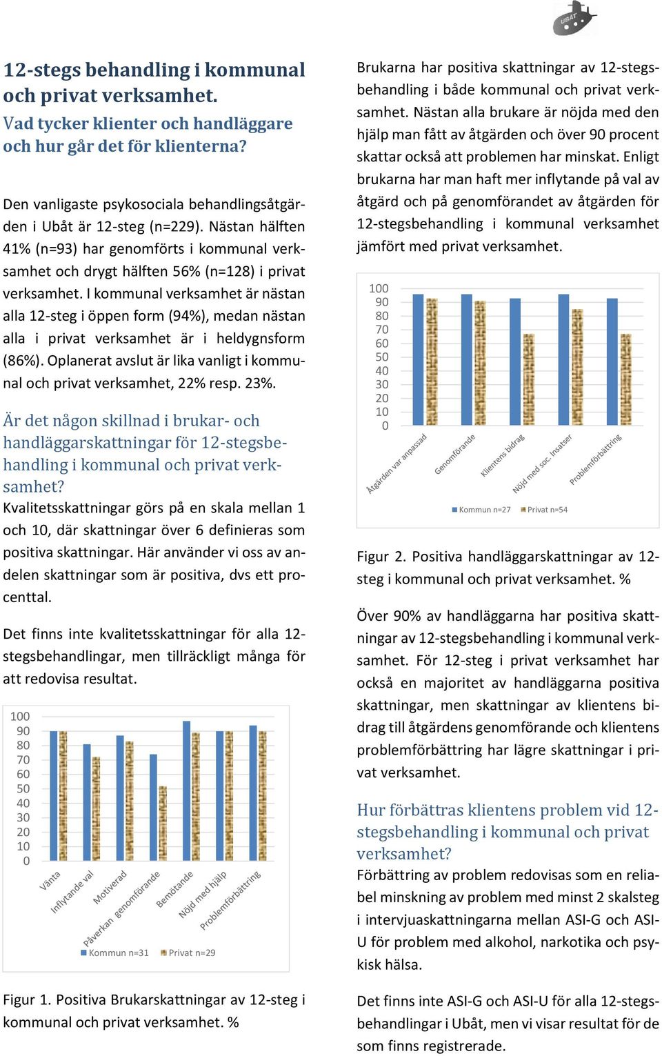 I kommunal verksamhet är nästan alla 12-steg i öppen form (94%), medan nästan alla i privat verksamhet är i heldygnsform (86%).