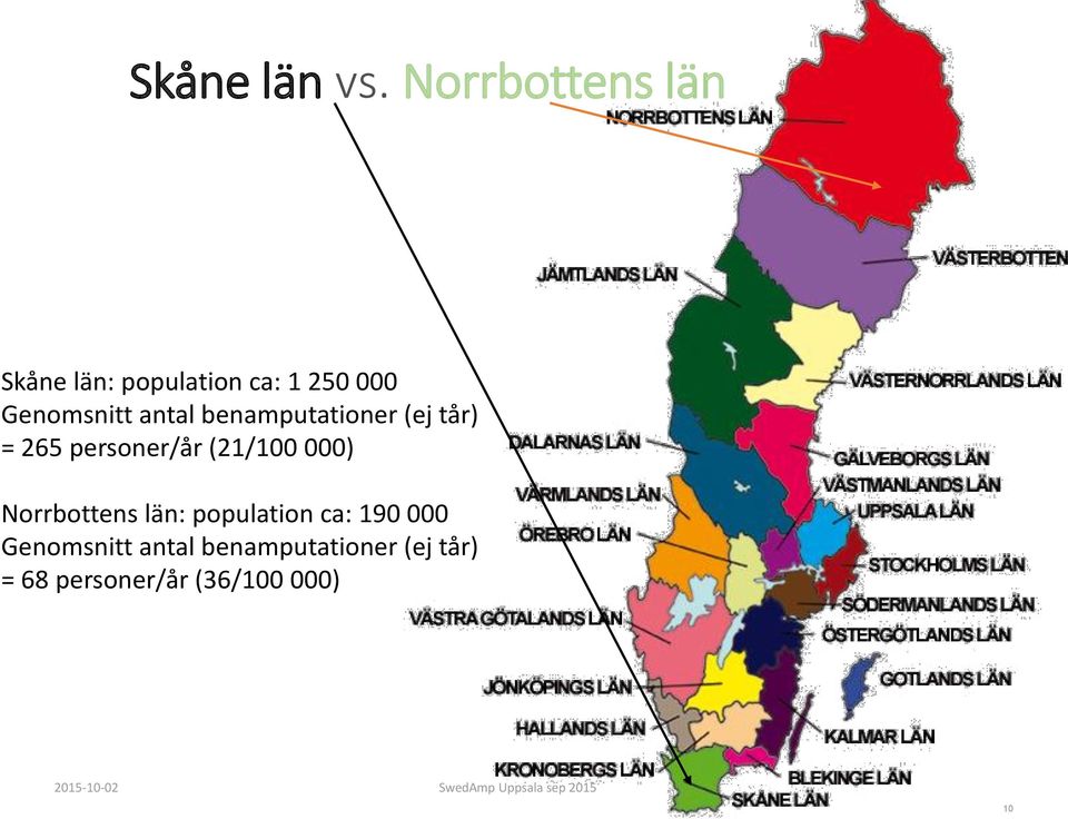 antal benamputationer (ej tår) = 265 personer/år (21/100 000)