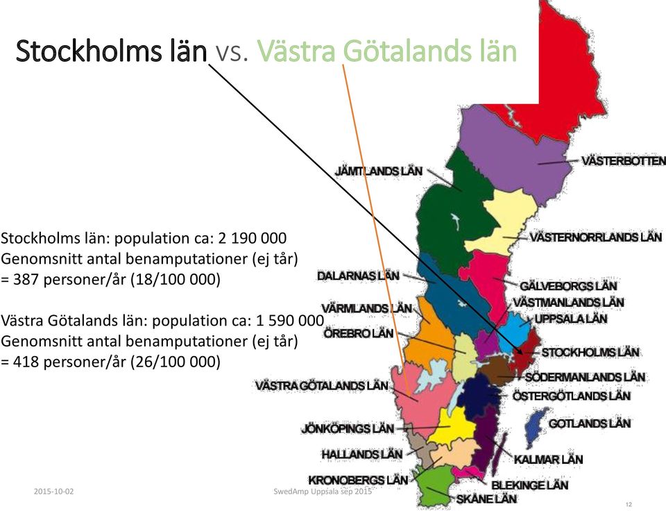 Genomsnitt antal benamputationer (ej tår) = 387 personer/år (18/100