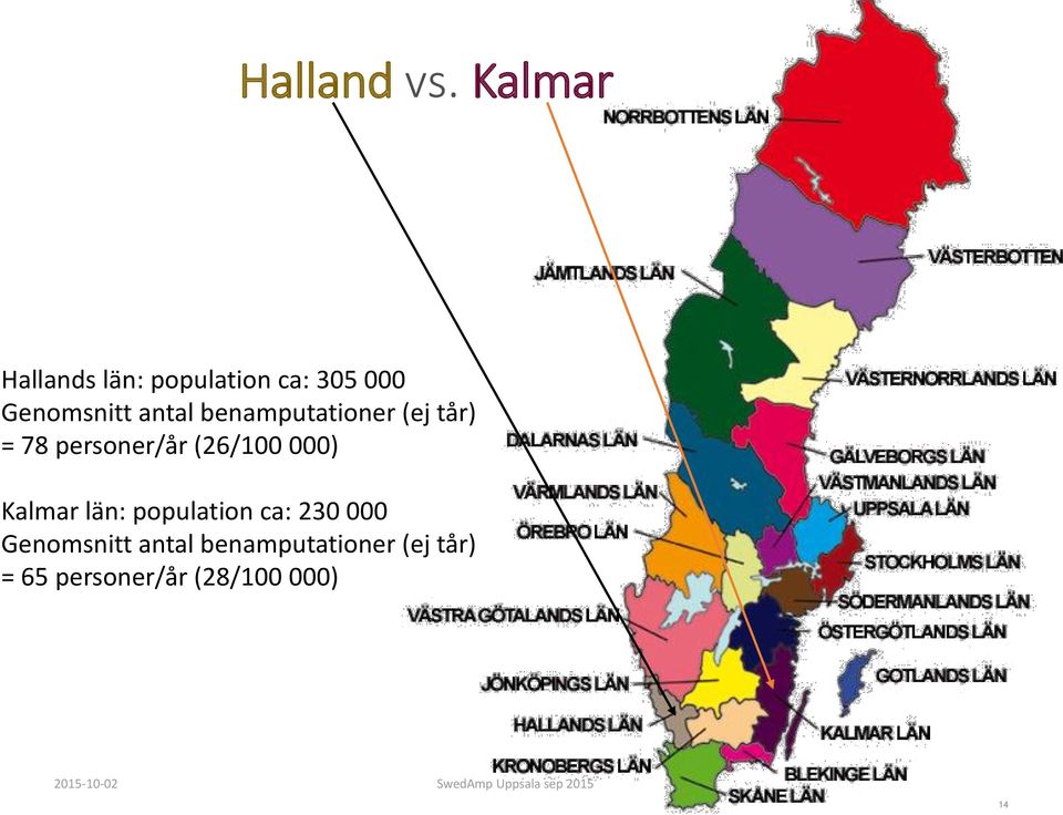 antal benamputationer (ej tår) = 78 personer/år (26/100