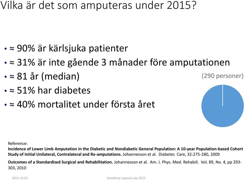 personer) Reference: Incidence of Lower Limb Amputation in the Diabetic and Nondiabetic General Population: A 10-year Population-based Cohort