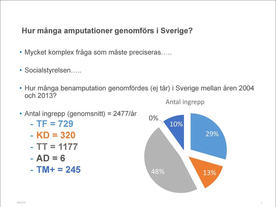 . Hur många benamputation genomfördes (ej tår) i Sverige mellan åren 2004 och