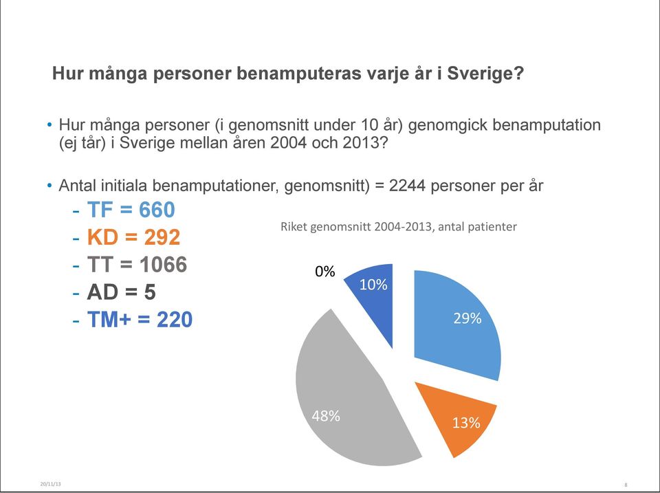 mellan åren 2004 och 2013?