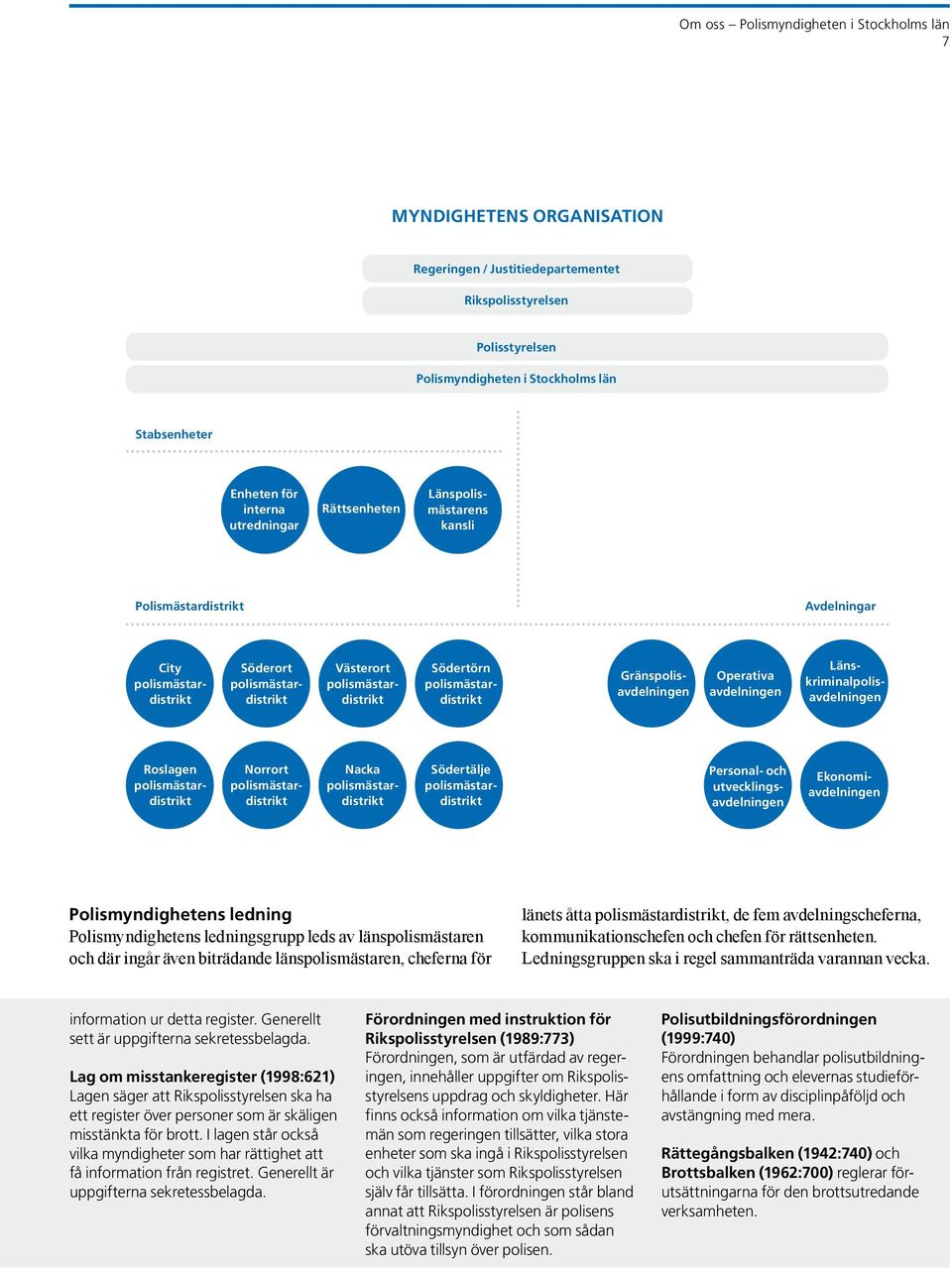 polismästardistrikt Gränspolisavdelningen Operativa avdelningen Länskriminalpolisavdelningen Roslagen polismästardistrikt Norrort polismästardistrikt Nacka polismästardistrikt Södertälje