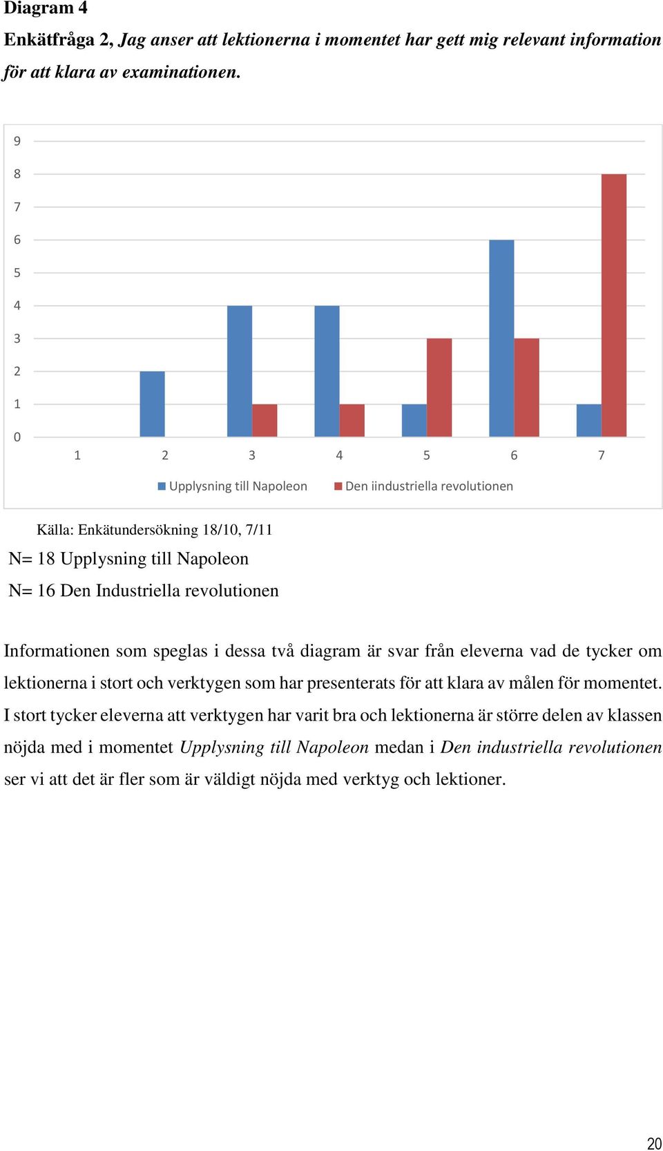 revolutionen Informationen som speglas i dessa två diagram är svar från eleverna vad de tycker om lektionerna i stort och verktygen som har presenterats för att klara av målen för