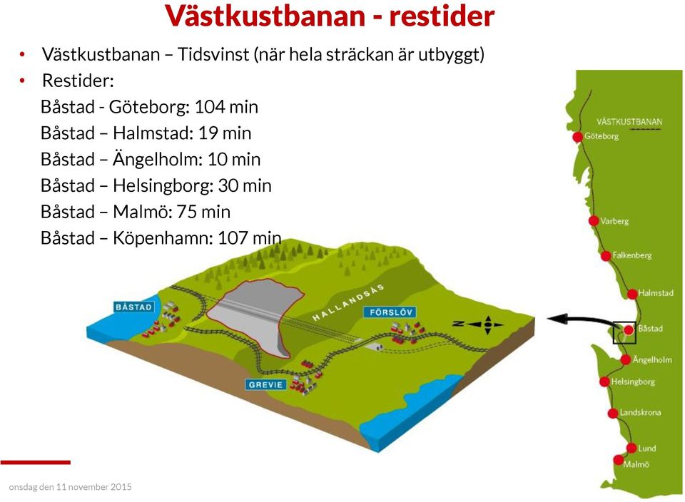 Båstad Halmstad: 19 min Båstad Ängelholm: 10 min Båstad