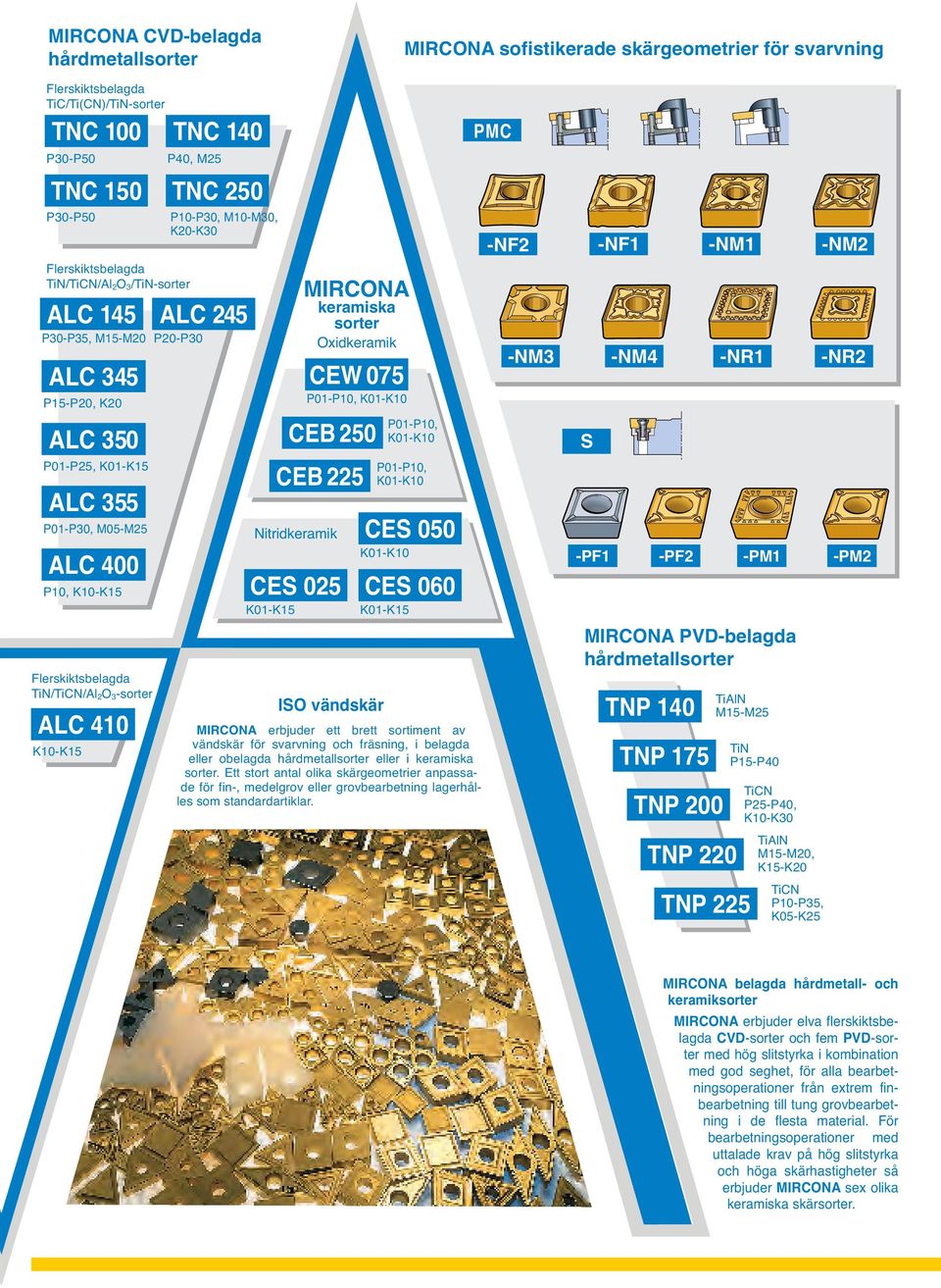 P40, M25 TNC 250 P10-P30, M10-M30, K20-K30 ALC 245 P20-P30 CEW 075 P01-P10, K01-K10 CEB 250 CEB 225 Nitridkeramik CES 025 K01-K15 MIRCONA keramiska sorter Oxidkeramik vändskär P01-P10, K01-K10