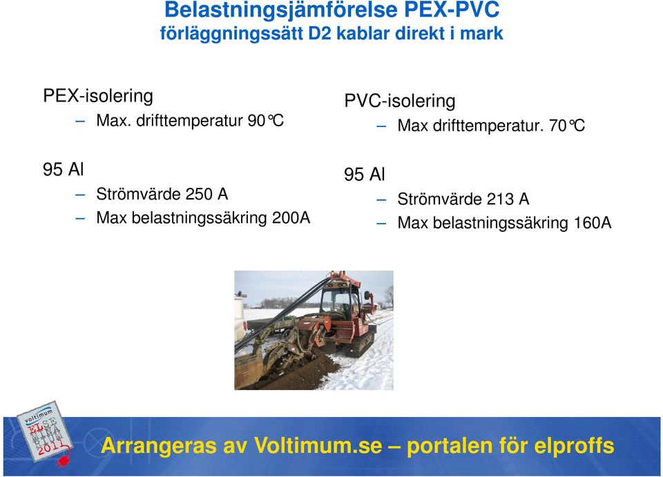 drifttemperatur 90 C Strömvärde 250 A Max belastningssäkring