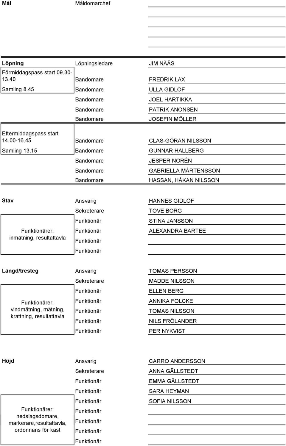 15 GUNNAR HALLBERG JESPER NORÉN GABRIELLA MÅRTENSSON HASSAN, HÅKAN NILSSON Stav Ansvarig HANNES GIDLÖF er: inmätning, resultattavla TOVE BORG STINA JANSSON ALEXANDRA BARTEE