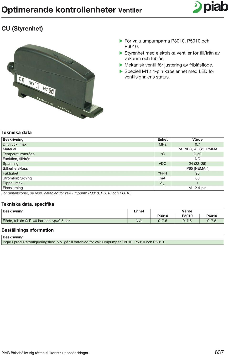 7 PA, NBR, Al, SS, PMMA Temperaturområde C 0 50 Funktion, till/från NC Spänning VDC 24 (22 28) Säkerhetsklass IP65 [NEMA 4] Fuktighet %RH 90 Strömförbrukning ma 60 Rippel, max.