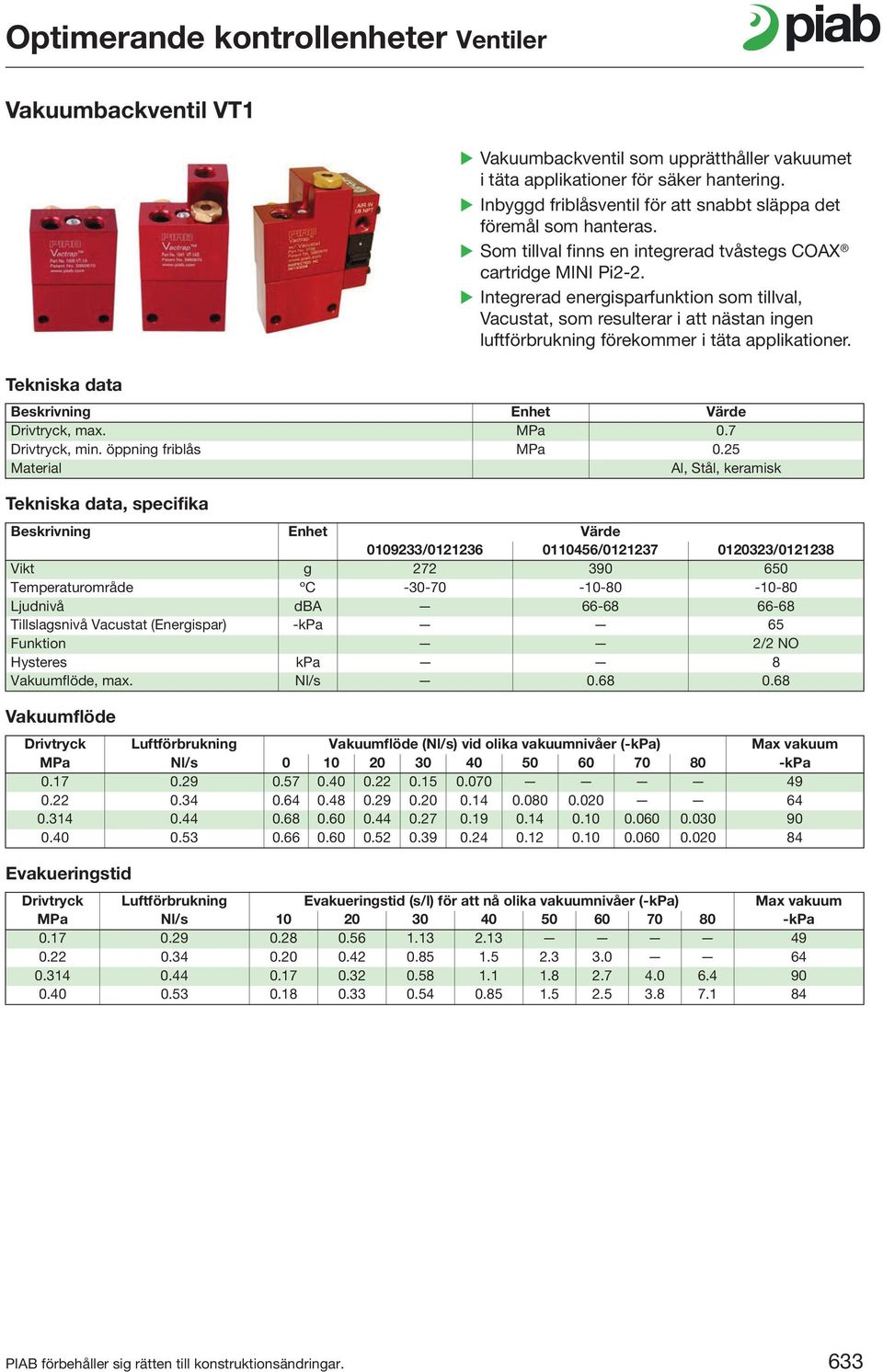 Integrerad energisparfunktion som tillval, Vacustat, som resulterar i att nästan ingen luftförbrukning förekommer i täta applikationer. Drivtryck, max. MPa 0.7 Drivtryck, min. öppning friblås MPa 0.