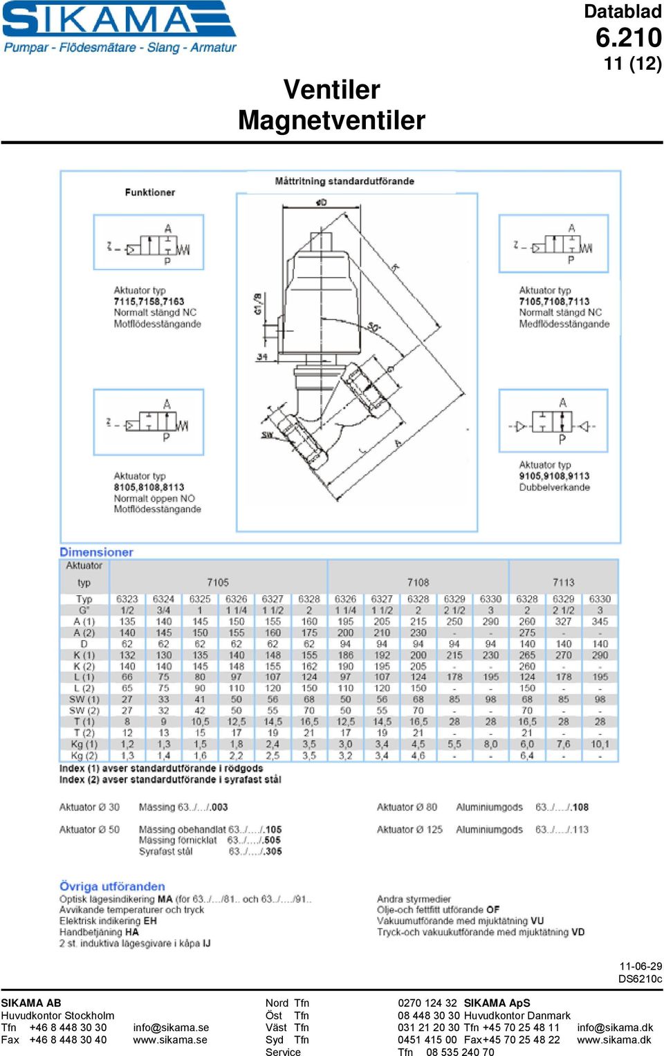 se Väst Tfn 031 21 20 30 Tfn +45 70 25 48 11 info@sikama.dk Fax +46 8 448 30 40 www.